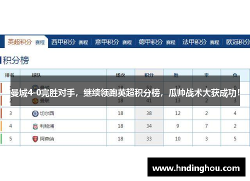 曼城4-0完胜对手，继续领跑英超积分榜，瓜帅战术大获成功！